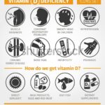 Síntomas de déficit de vitamina B12